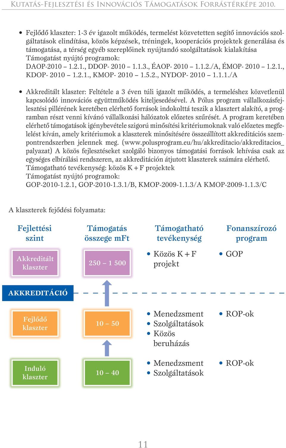 1.2.1., DDOP- 2010 1.1.3., ÉOP- 2010 1.1.2./, ÉMOP- 2010 1.2.1., KDOP- 2010 1.2.1., KMOP- 2010 1.5.2., NYDOP- 2010 1.1.1./ kkreditált klaszter: Feltétele a 3 éven túli igazolt mûködés, a termeléshez közvetlenül kapcsolódó innovációs együttmûködés kiteljesedésével.