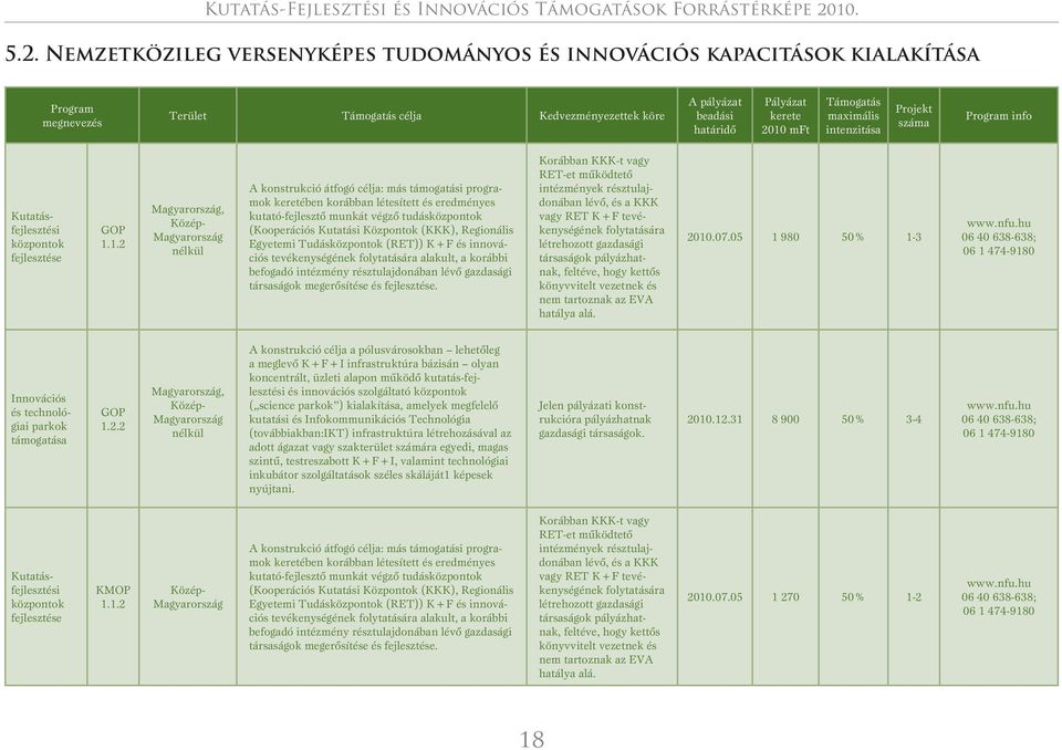 Regionális Egyetemi Tudásközpontok (RET)) K+F és innovációs tevékenységének folytatására alakult, a korábbi befogadó intézmény résztulajdonában lévô gazdasági társaságok megerôsítése és fejlesztése.