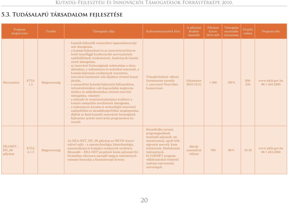 kiadványok készítésének, - az innováció fontosságának tudatosítása a társadalomban, a tudományos és technikai ismeretek, a kutatás-fejlesztési eredmények terjesztése, - innováció-ösztönzési célú