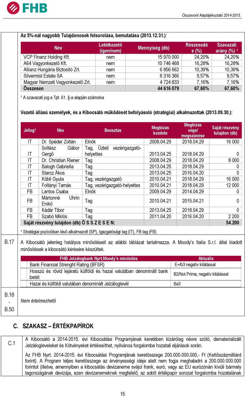 nem 6 856 662 10,39% 10,39% Silvermist Estate SA nem 6 316 366 9,57% 9,57% Magyar Nemzeti Vagyonkezelő Zrt. nem 4 724 833 7,16% 7,16% Összesen 44 616