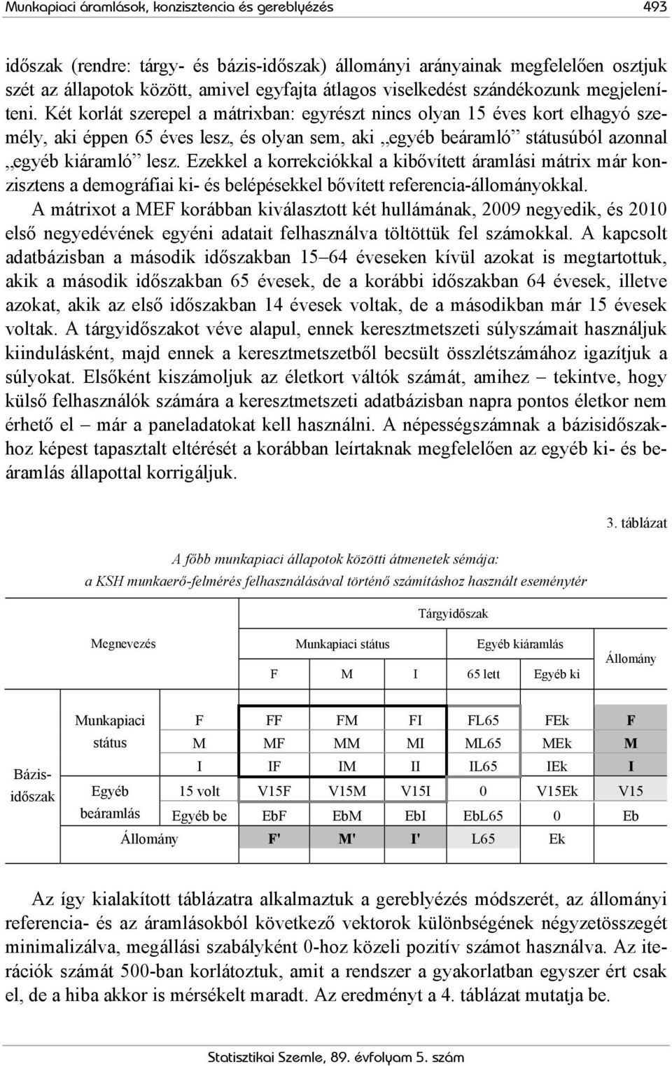 Két korlát szerepel a mátrixban: egyrészt nincs olyan 15 éves kort elhagyó személy, aki éppen 65 éves lesz, és olyan sem, aki egyéb beáramló státusúból azonnal egyéb kiáramló lesz.