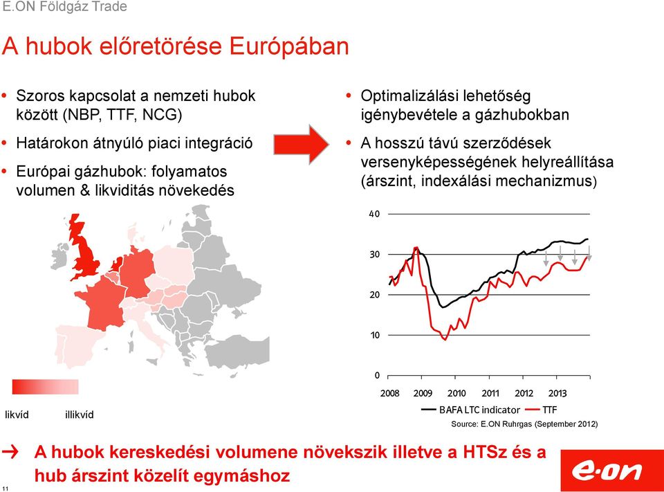 versenyképességének helyreállítása (árszint, indexálási mechanizmus) 40 30 20 10 liquid likvíd illiquid illikvíd 0 2008 2009 2010 2011 2012