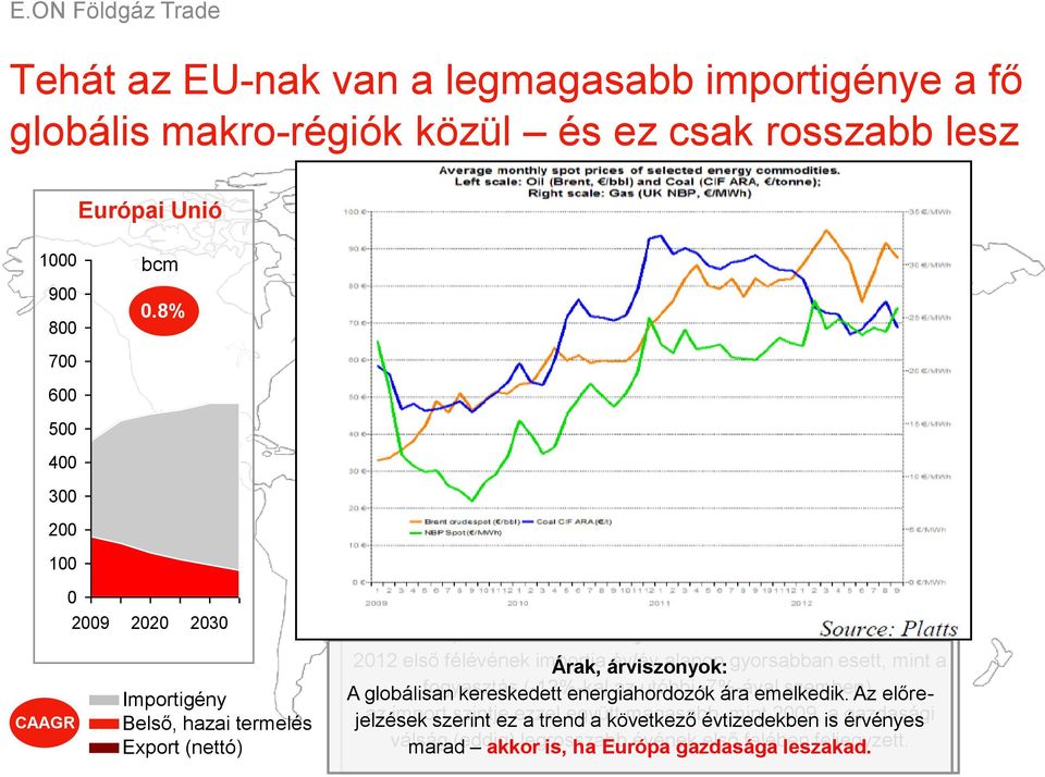 importja Árak, árviszonyok: év/év alapon gyorsabban esett, mint a A globálisan fogyasztás kereskedett (-12%-kal energiahordozók az utóbbi -7%-ával ára emelkedik.