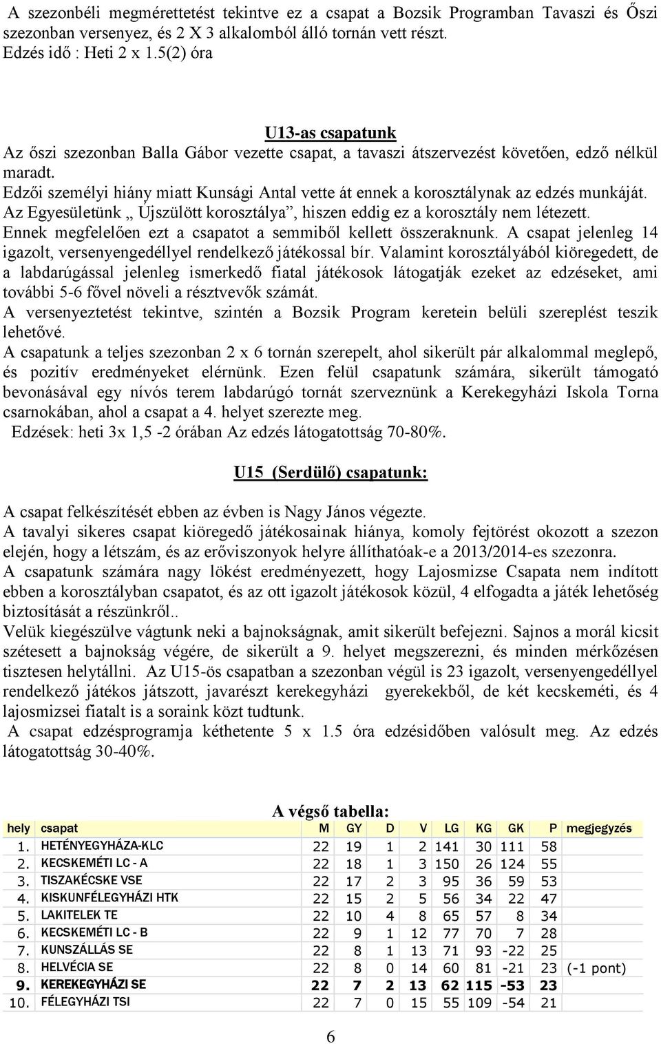 Edzői személyi hiány miatt Kunsági Antal vette át ennek a korosztálynak az edzés munkáját. Az Egyesületünk Újszülött korosztálya, hiszen eddig ez a korosztály nem létezett.