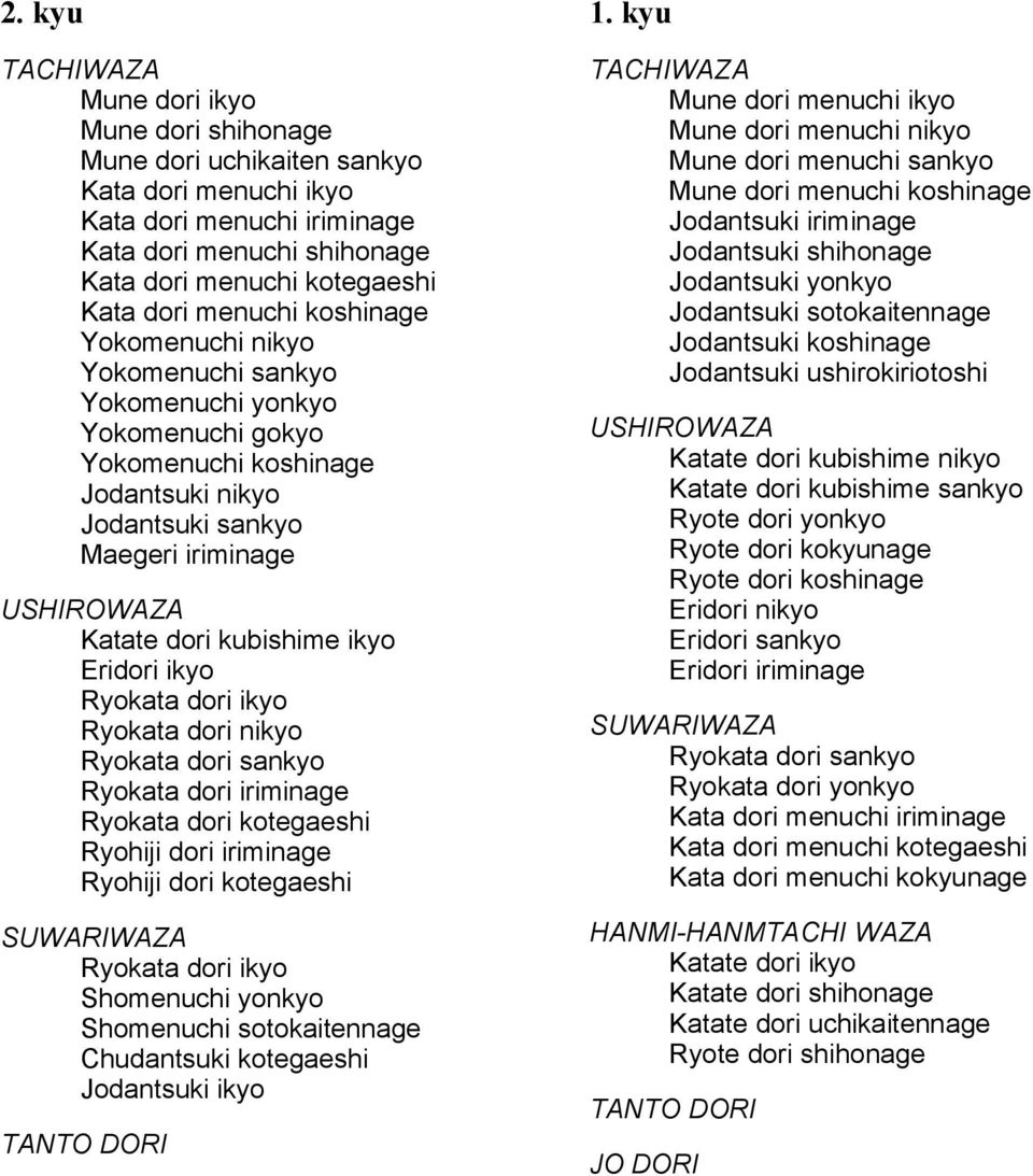 ikyo Eridori ikyo Ryokata dori ikyo Ryokata dori nikyo Ryokata dori sankyo Ryokata dori iriminage Ryokata dori kotegaeshi Ryohiji dori iriminage Ryohiji dori kotegaeshi SUWARIWAZA Ryokata dori ikyo