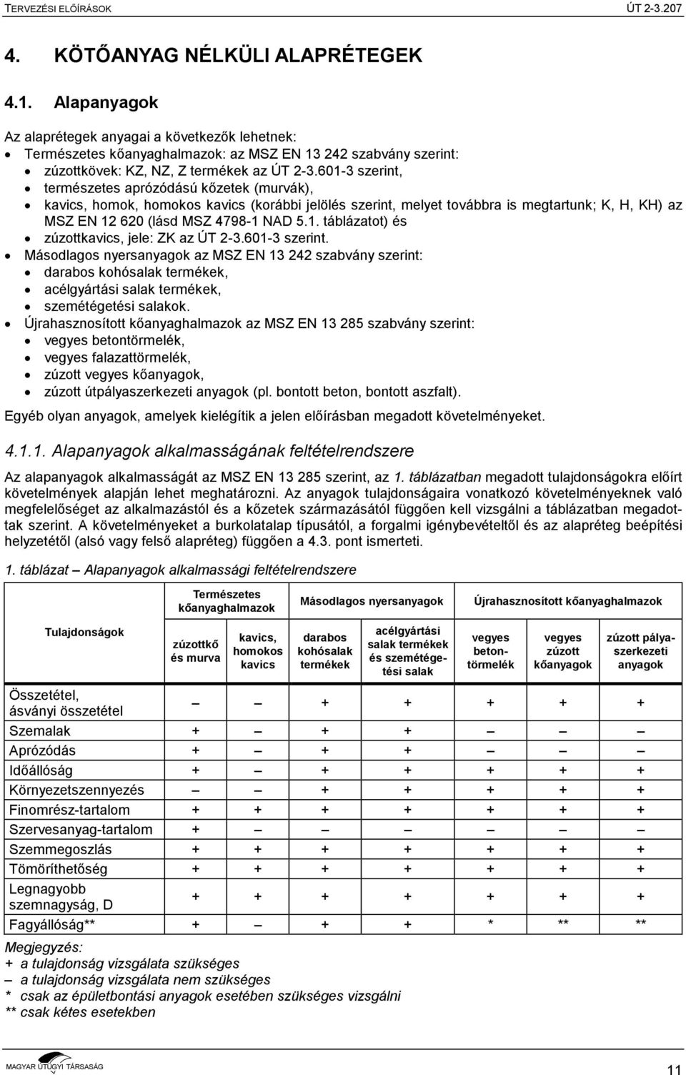 601-3 szerint, természetes aprózódású kőzetek (murvák), kavics, homok, homokos kavics (korábbi jelölés szerint, melyet továbbra is megtartunk; K, H, KH) az MSZ EN 12 620 (lásd MSZ 4798-1 NAD 5.1. táblázatot) és zúzottkavics, jele: ZK az ÚT 2-3.