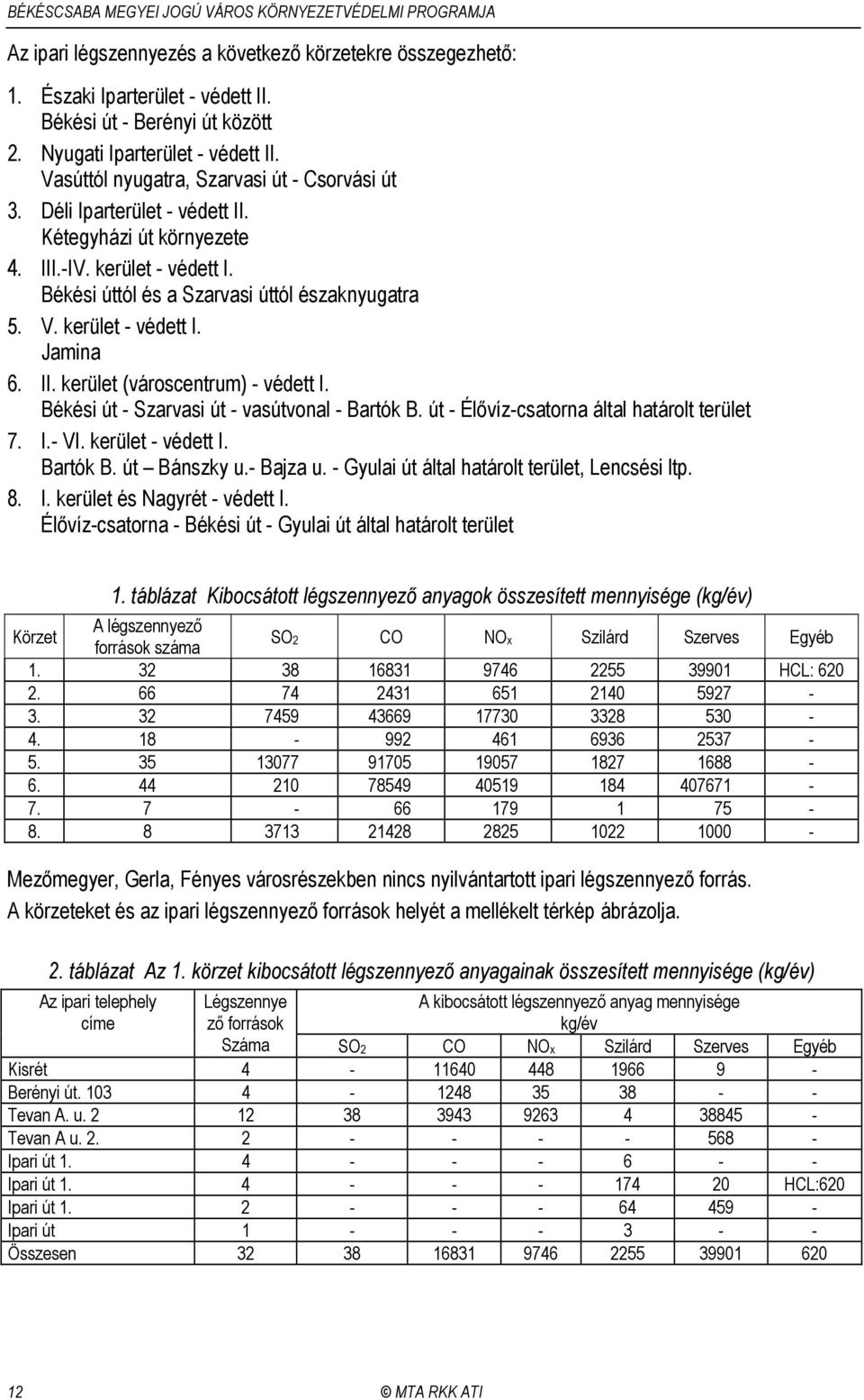 Békési úttól és a Szarvasi úttól északnyugatra 5. V. kerület - védett I. Jamina 6. II. kerület (városcentrum) - védett I. Békési út - Szarvasi út - vasútvonal - Bartók B.