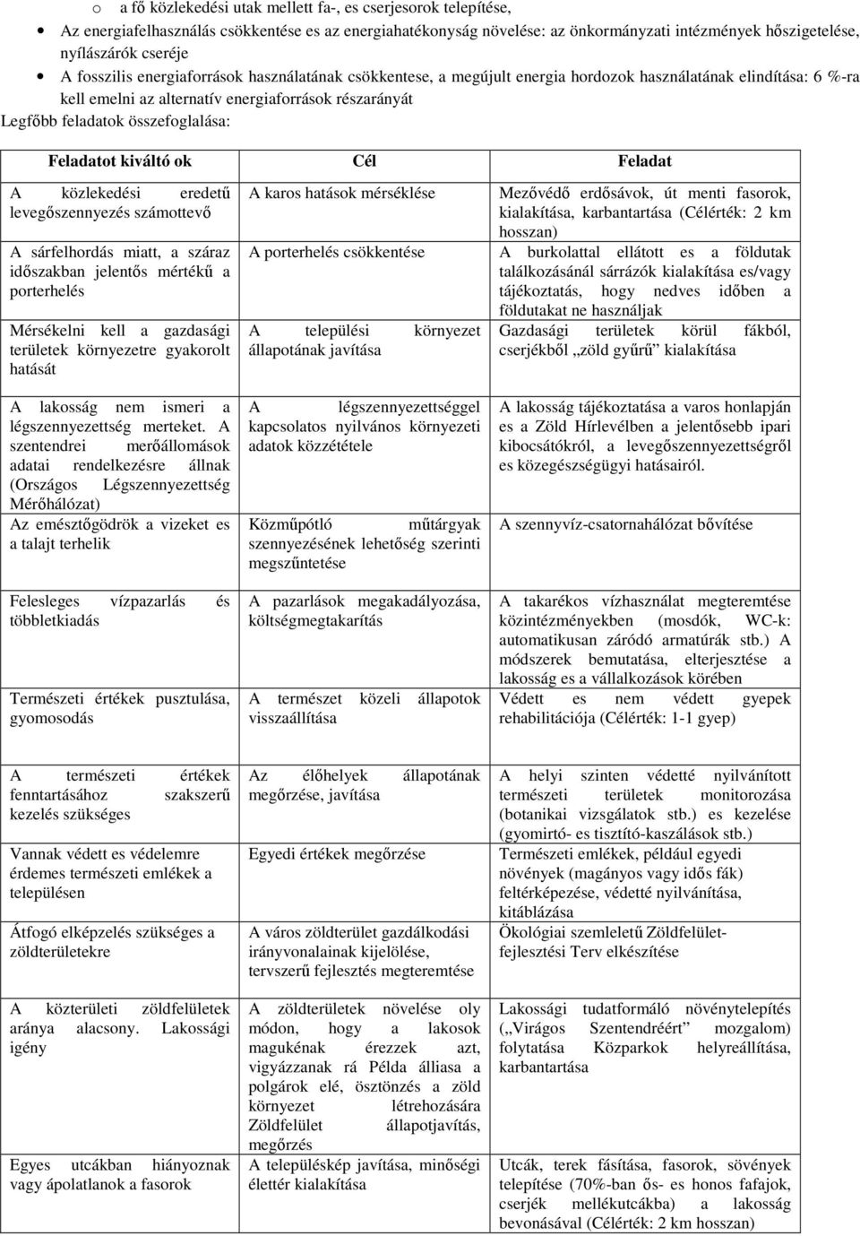 összefoglalása: Feladatot kiváltó ok Cél Feladat A közlekedési eredetű levegőszennyezés számottevő A sárfelhordás miatt, a száraz időszakban jelentős mértékű a porterhelés Mérsékelni kell a gazdasági