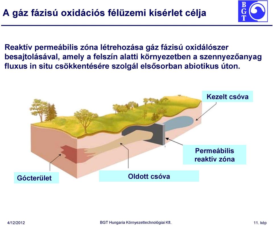 környezetben a szennyezőanyag fluxus in situ csökkentésére szolgál elsősorban