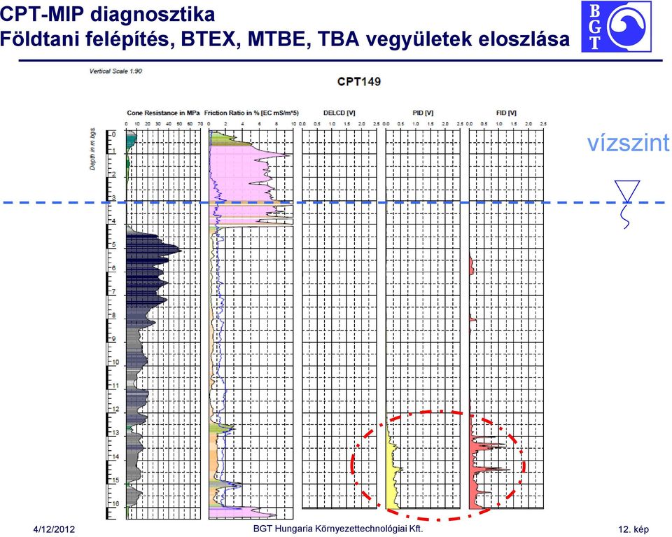 MTBE, TBA vegyületek