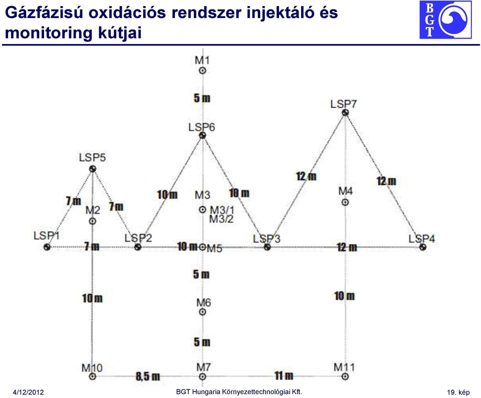 és monitoring