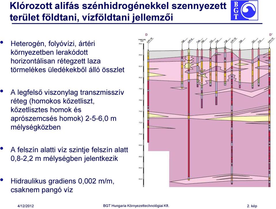 transzmisszív réteg (homokos kőzetliszt, kőzetlisztes homok és aprószemcsés homok) 2-5-6,0 m mélységközben A felszín