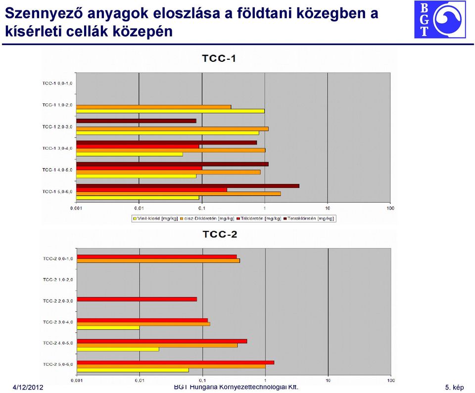 közegben a kísérleti