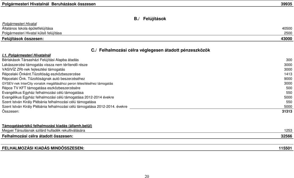 / Felhalmozási célra véglegesen átadott pénzeszközök I.1.