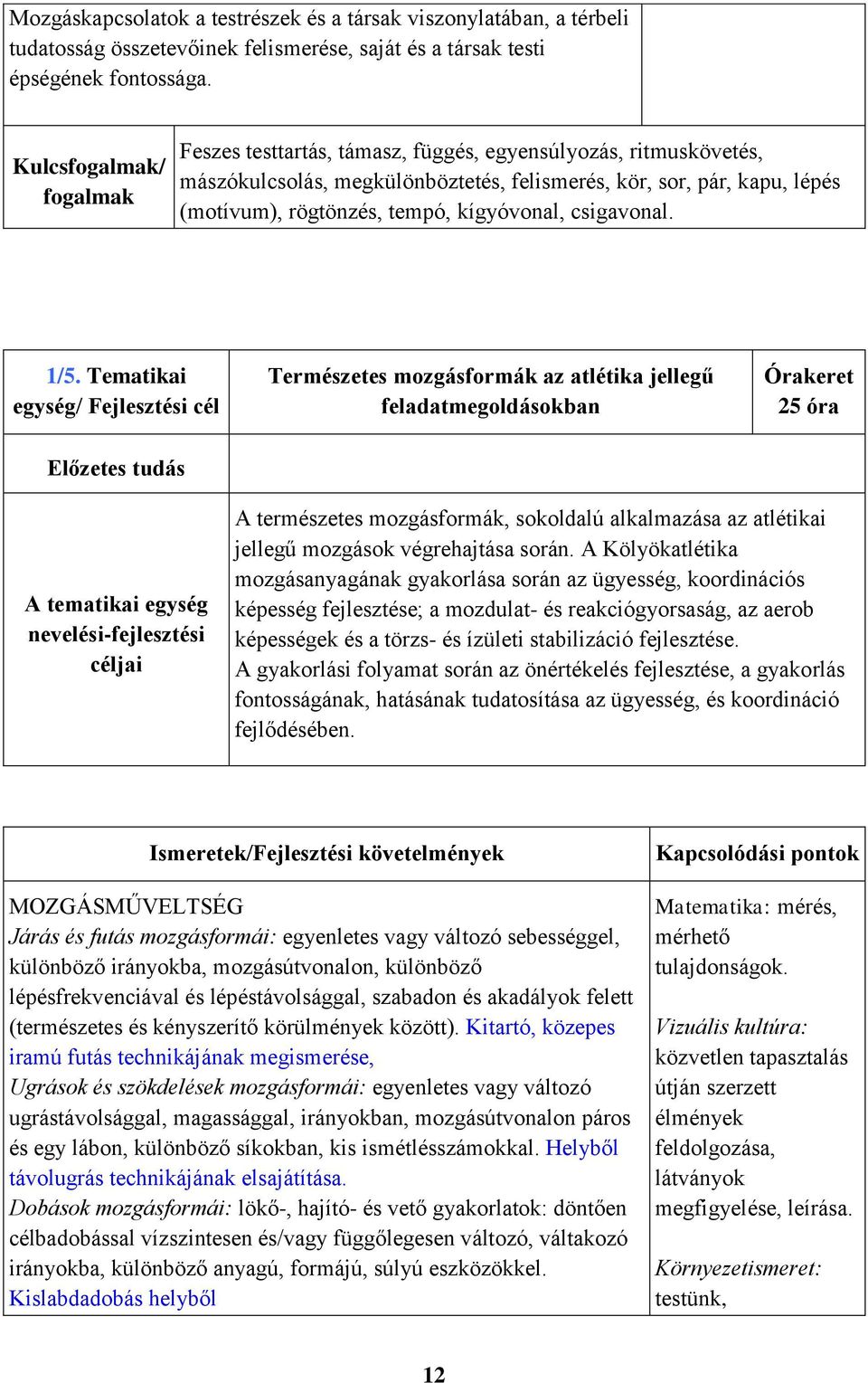 1/5. Tematikai Természetes mozgásformák az atlétika jellegű feladatmegoldásokban 25 óra A természetes mozgásformák, sokoldalú alkalmazása az atlétikai jellegű mozgások végrehajtása során.