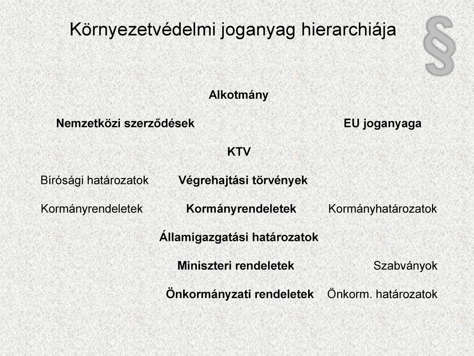 Kormányrendeletek Kormányrendeletek Kormányhatározatok Államigazgatási