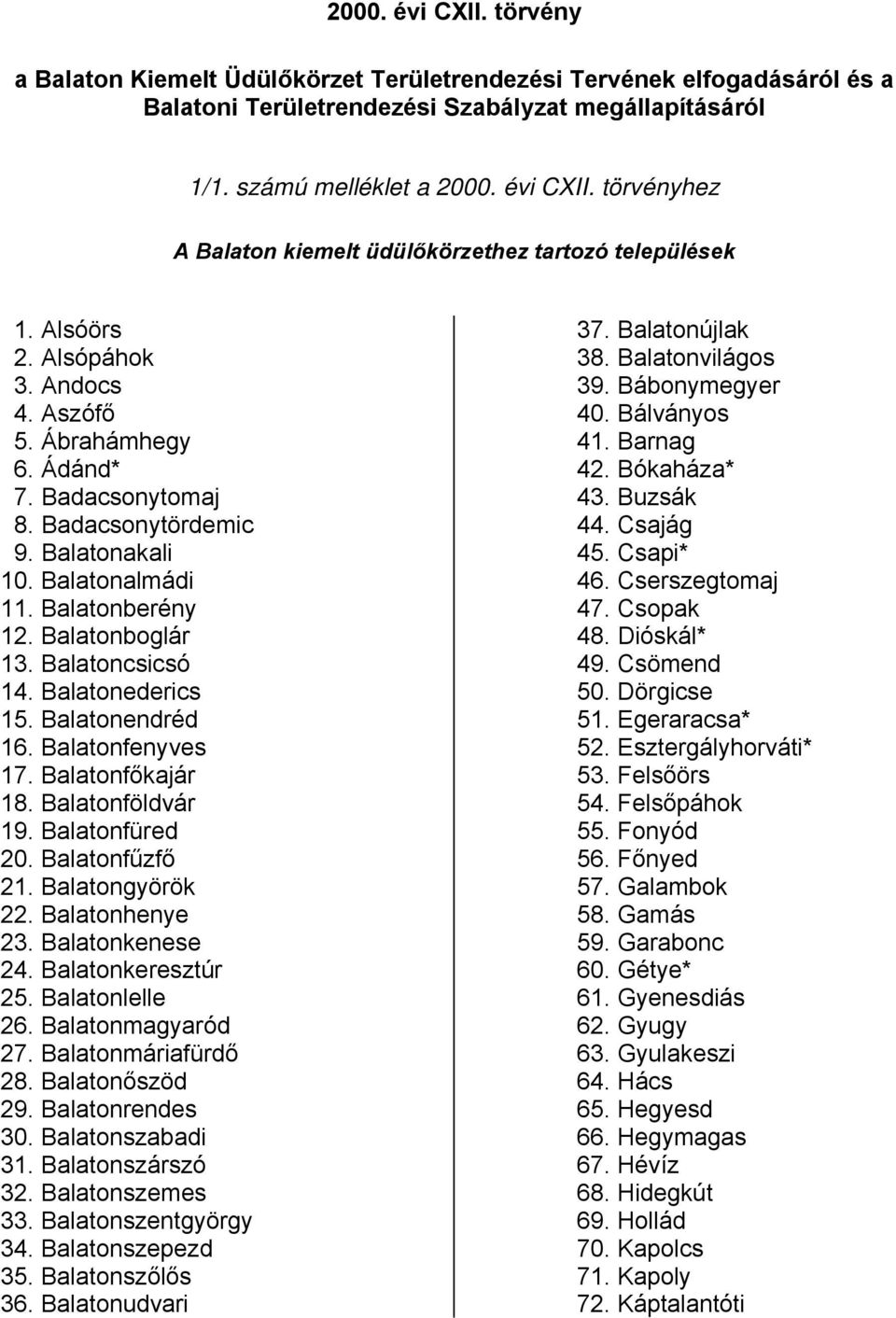 Balatonederics 15. Balatonendréd 16. Balatonfenyves 17. Balatonfőkajár 18. Balatonföldvár 19. Balatonfüred 20. Balatonfűzfő 21. Balatongyörök 22. Balatonhenye 23. Balatonkenese 24.