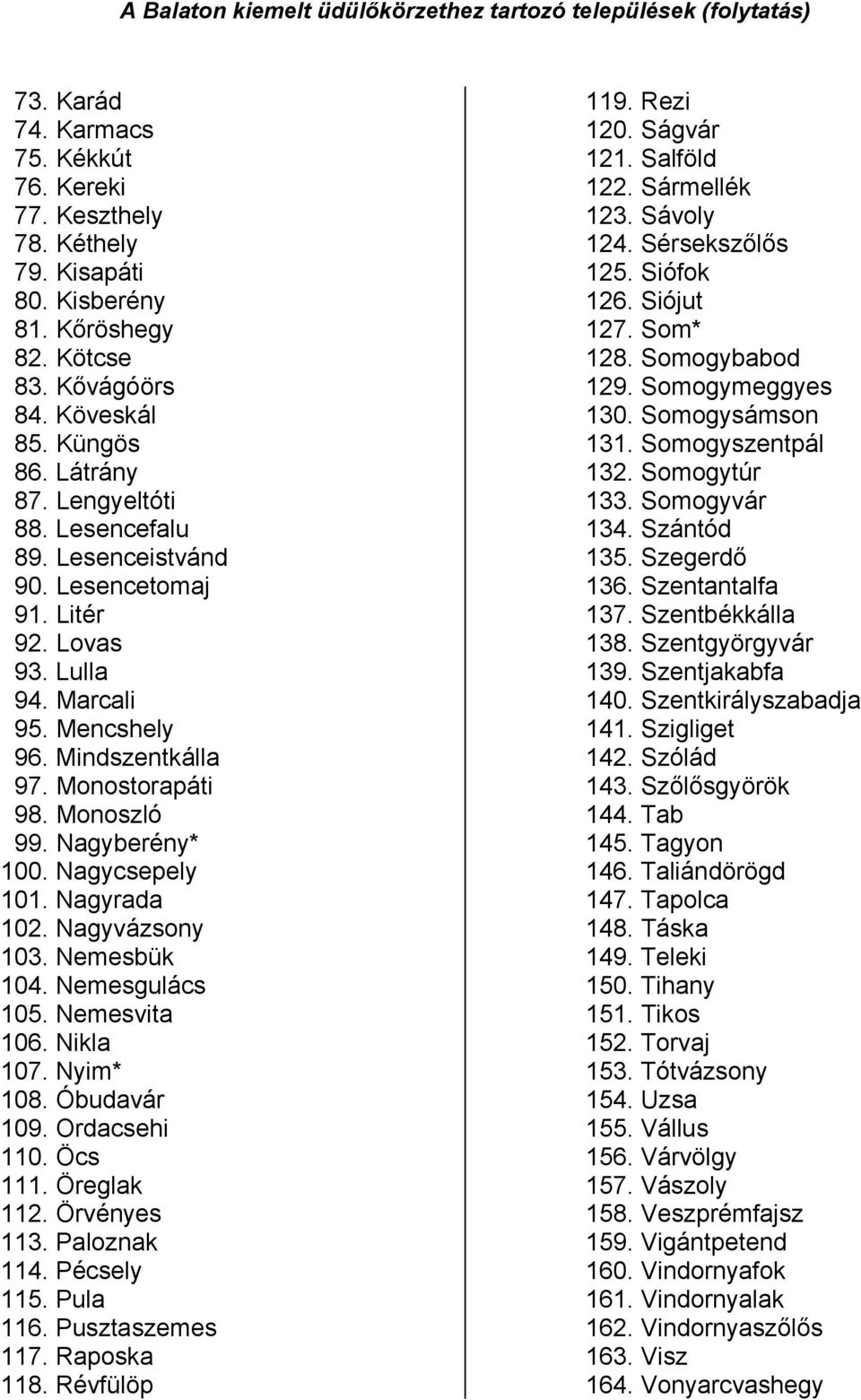 Monostorapáti 98. Monoszló 99. Nagyberény* 100. Nagycsepely 101. Nagyrada 102. Nagyvázsony 103. Nemesbük 104. Nemesgulács 105. Nemesvita 106. Nikla 107. Nyim* 108. Óbudavár 109. Ordacsehi 110.