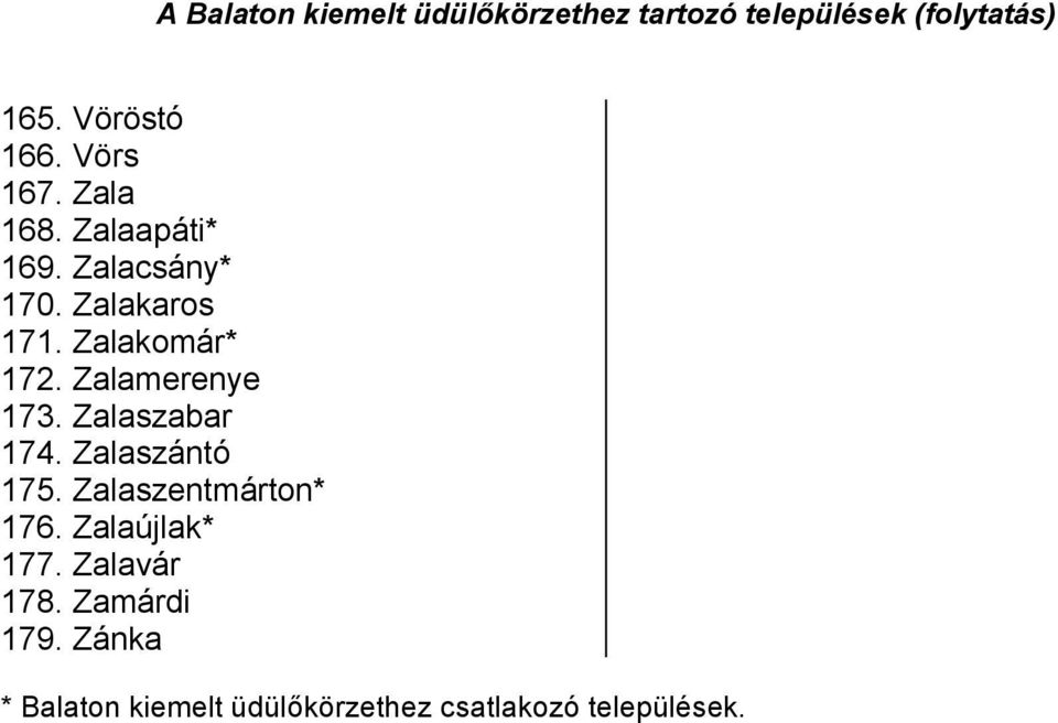 Zalamerenye 173. Zalaszabar 174. Zalaszántó 175. Zalaszentmárton* 176. Zalaújlak* 177.