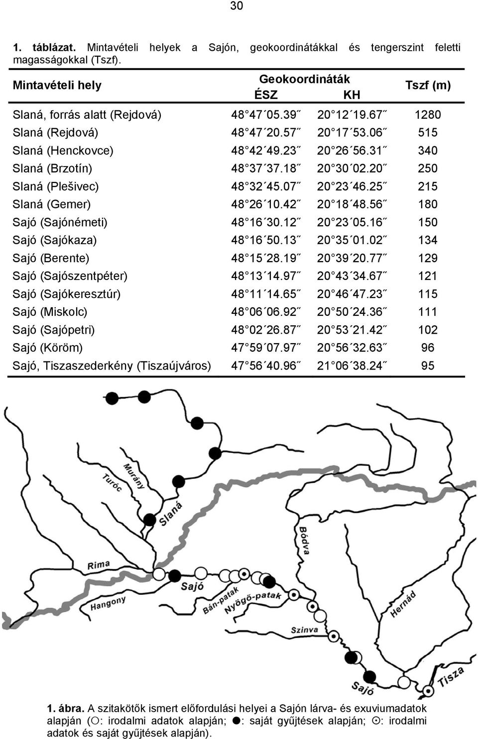 25 215 Slaná (Gemer) 48 26 10.42 20 18 48.56 180 Sajó (Sajónémeti) 48 16 30.12 20 23 05.16 150 Sajó (Sajókaza) 48 16 50.13 20 35 01.02 134 Sajó (Berente) 48 15 28.19 20 39 20.