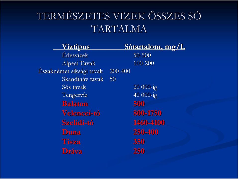 Skandináv v tavak 50 Sós s tavak 20 000-ig Tengervíz 40 000-ig Balaton