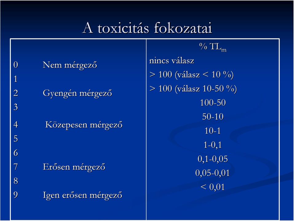 erősen mérgezm rgező % TL m nincs válaszv > 100 (válasz < 10 %) > 100