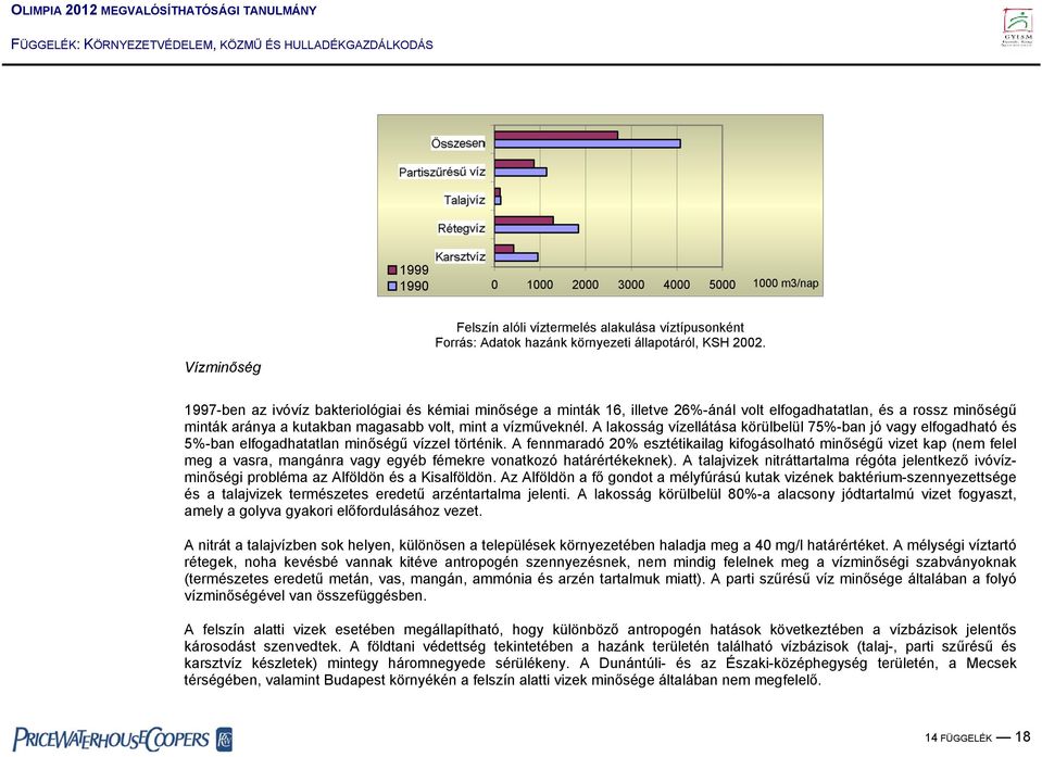 A lakosság vízellátása körülbelül 75%-ban jó vagy elfogadható és 5%-ban elfogadhatatlan minőségű vízzel történik.