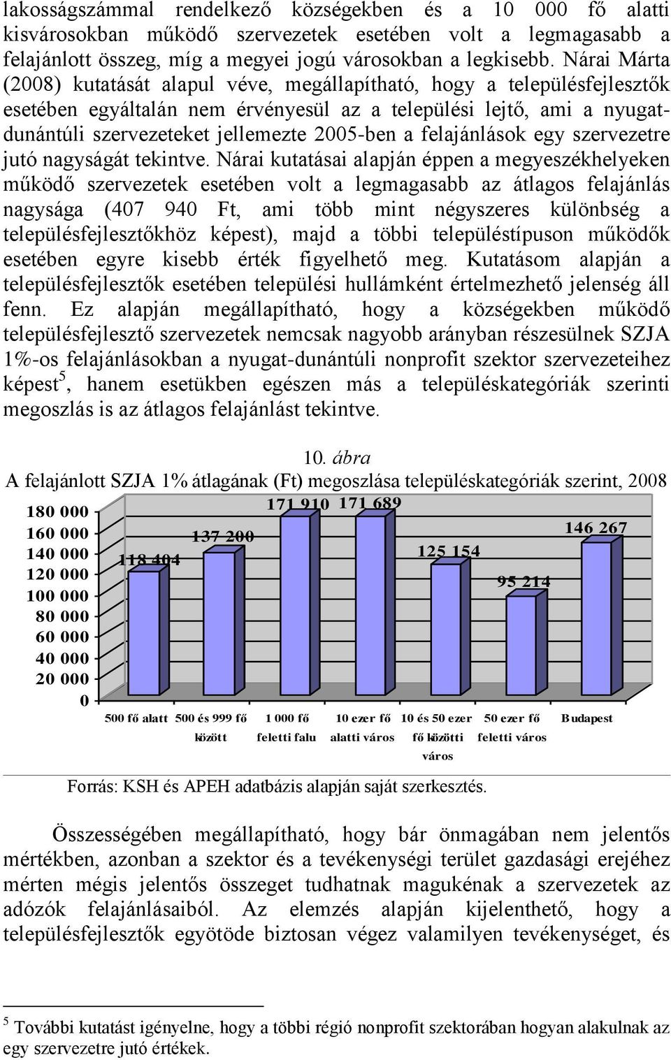 a felajánlások egy szervezetre jutó nagyságát tekintve.