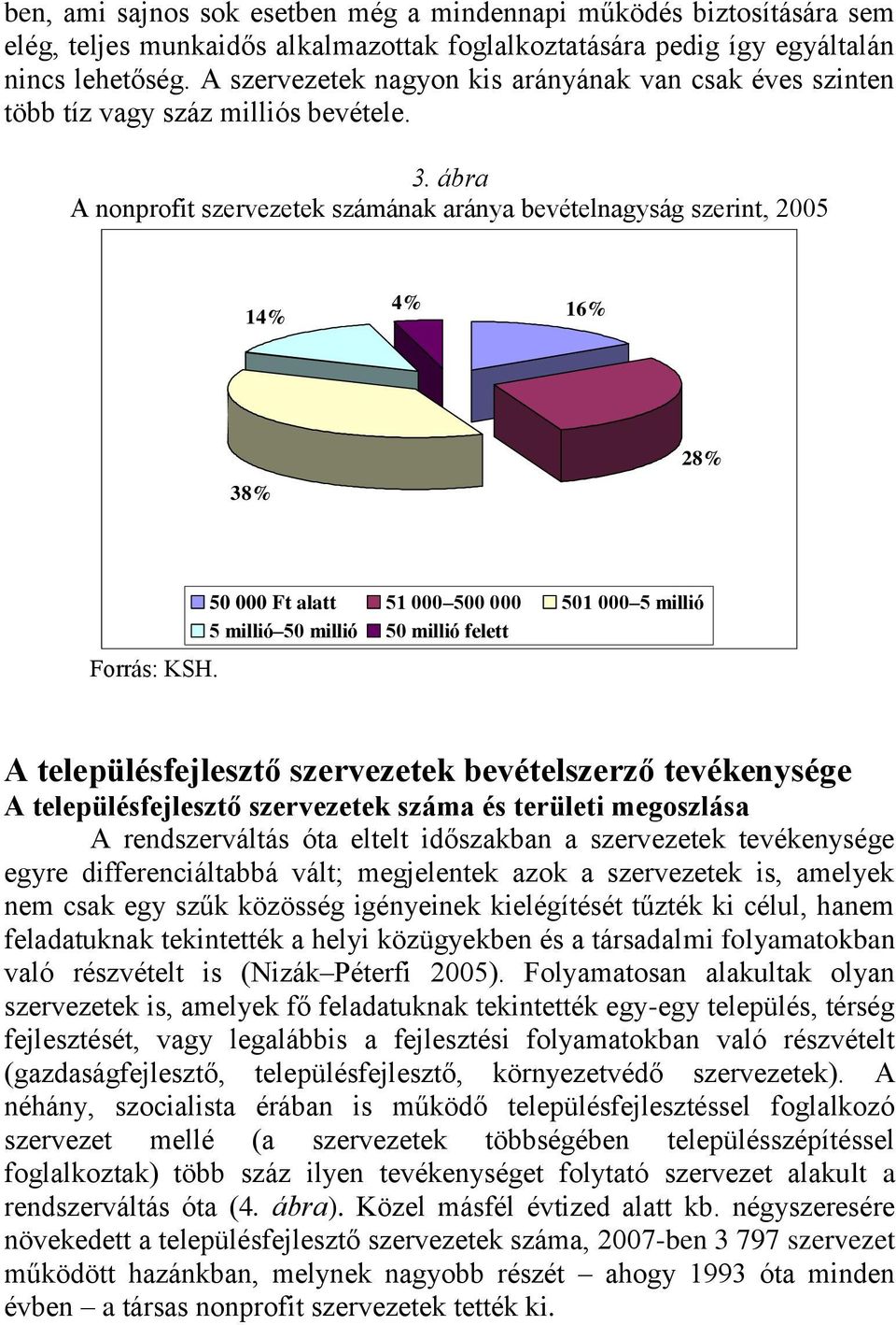 ábra A nonprofit szervezetek számának aránya bevételnagyság szerint, 2005 14% 4% 16% 38% 28% Forrás: KSH.