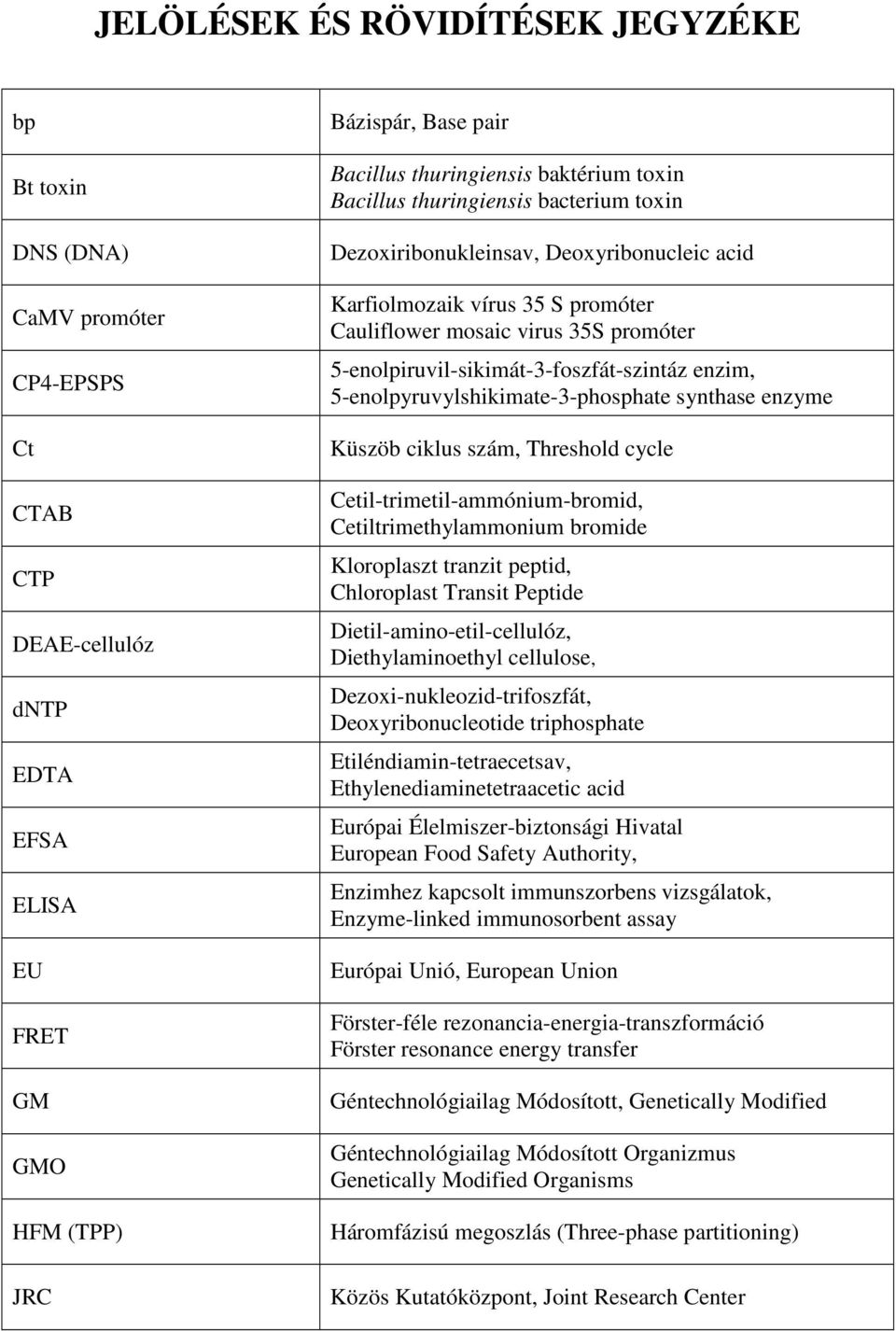 5-enolpiruvil-sikimát-3-foszfát-szintáz enzim, 5-enolpyruvylshikimate-3-phosphate synthase enzyme Küszöb ciklus szám, Threshold cycle Cetil-trimetil-ammónium-bromid, Cetiltrimethylammonium bromide