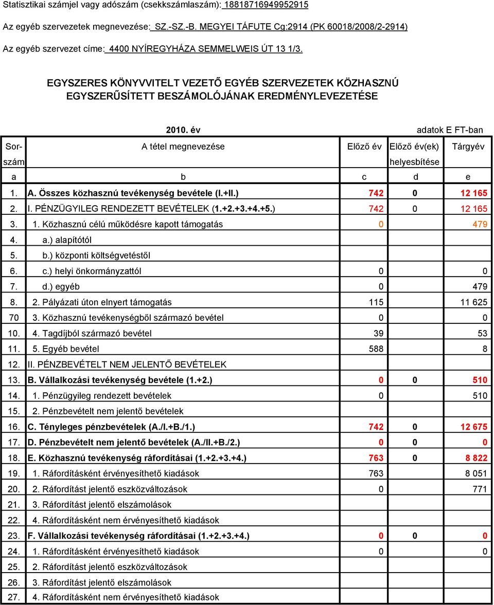 EGYSZERES KÖNYVVITELT VEZETŐ EGYÉB SZERVEZETEK KÖZHASZNÚ EGYSZERŰSÍTETT BESZÁMOLÓJÁNAK EREDMÉNYLEVEZETÉSE 2010.