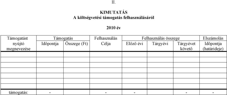 Elszámolás nyújtó megnevezése Időpontja Összege (Ft) Célja Előző