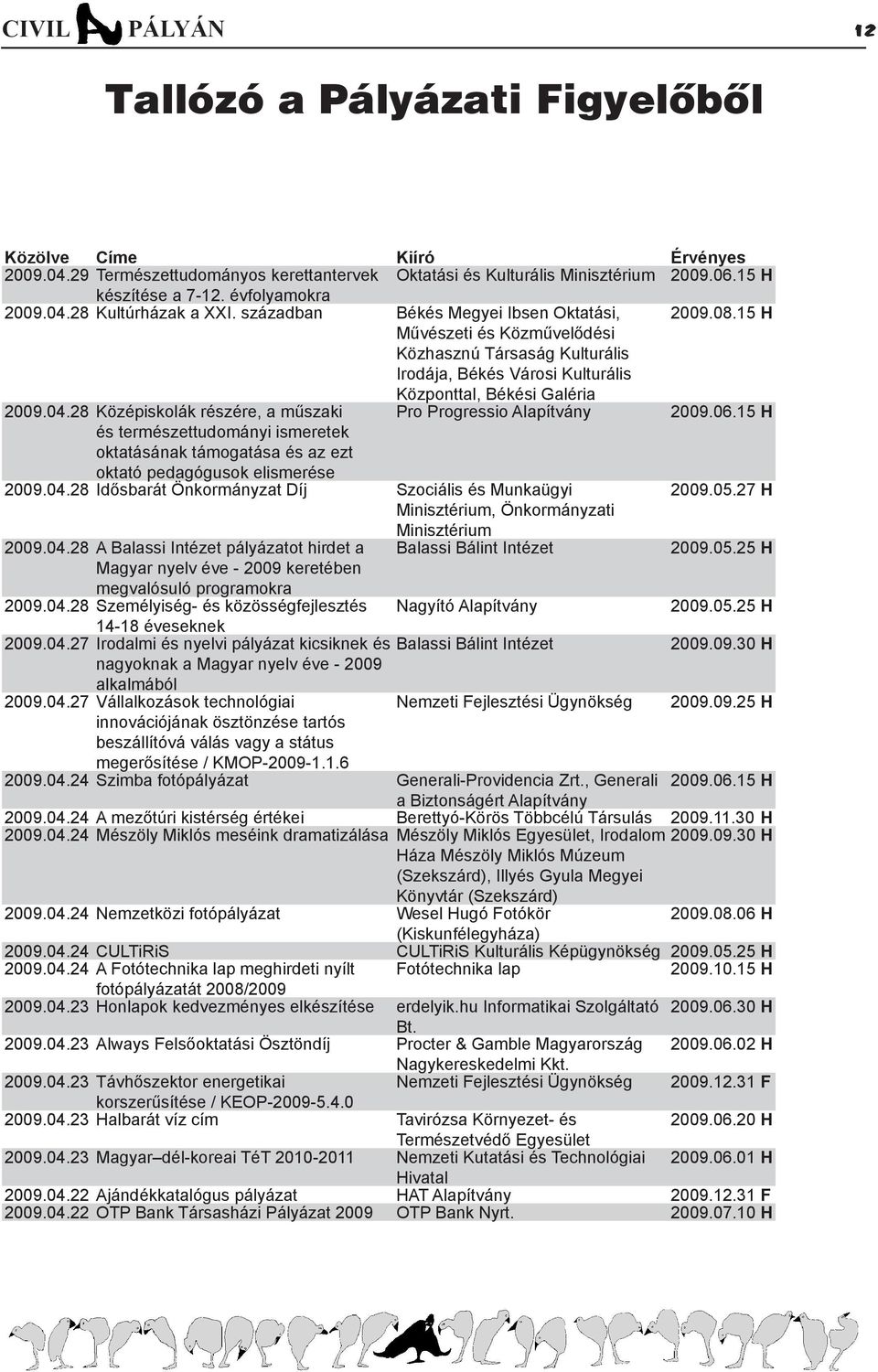 15 H Művészeti és Közművelődési Közhasznú Társaság Kulturális Irodája, Békés Városi Kulturális Központtal, Békési Galéria 2009.04.28 Középiskolák részére, a műszaki Pro Progressio Alapítvány 2009.06.