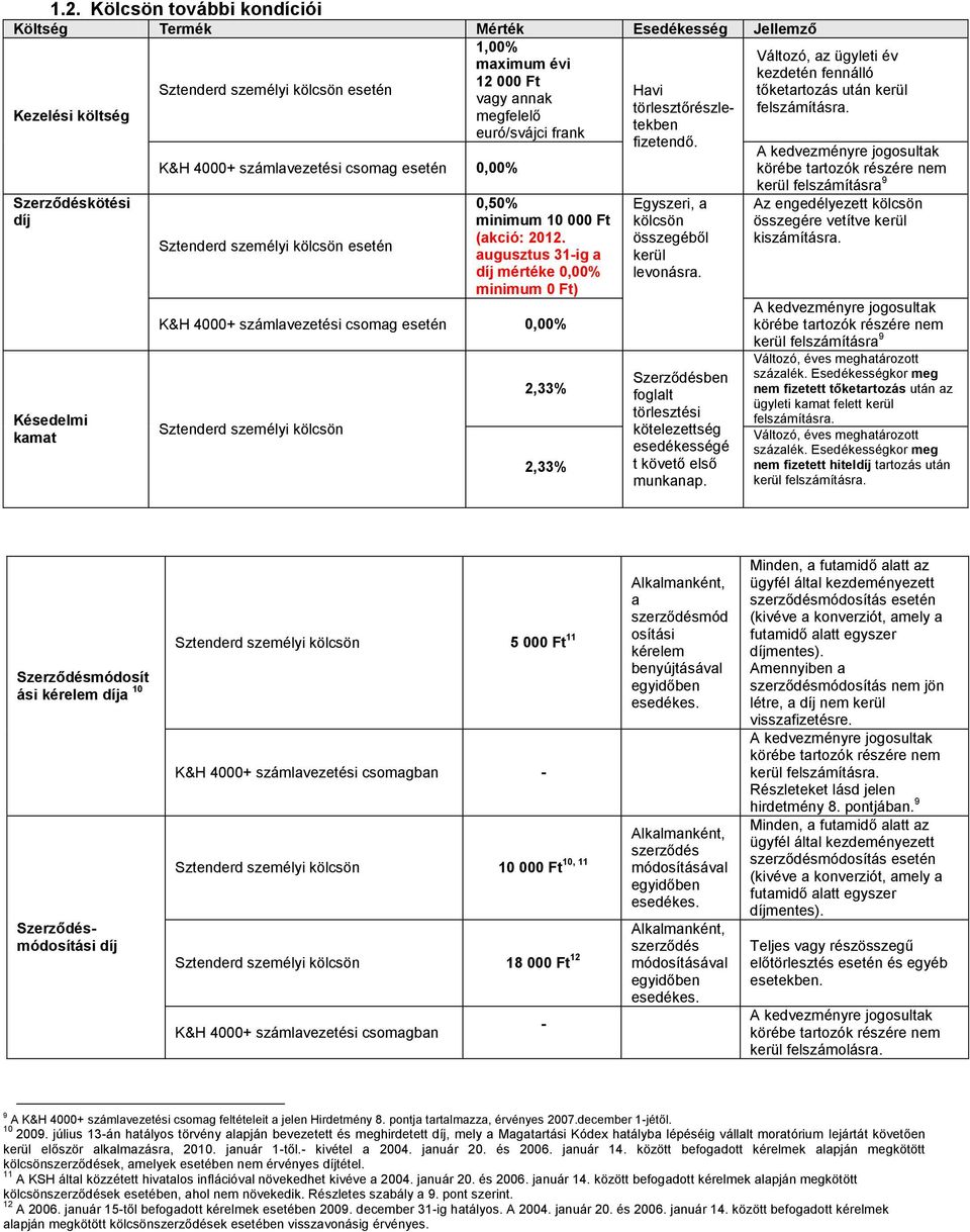 augusztus 31-ig a díj mértéke 0,00% minimum 0 Ft) K&H 4000+ számlavezetési csomag esetén 0,00% Sztenderd személyi kölcsön 2,33% 2,33% Egyszeri, a kölcsön összegéből kerül levonásra.