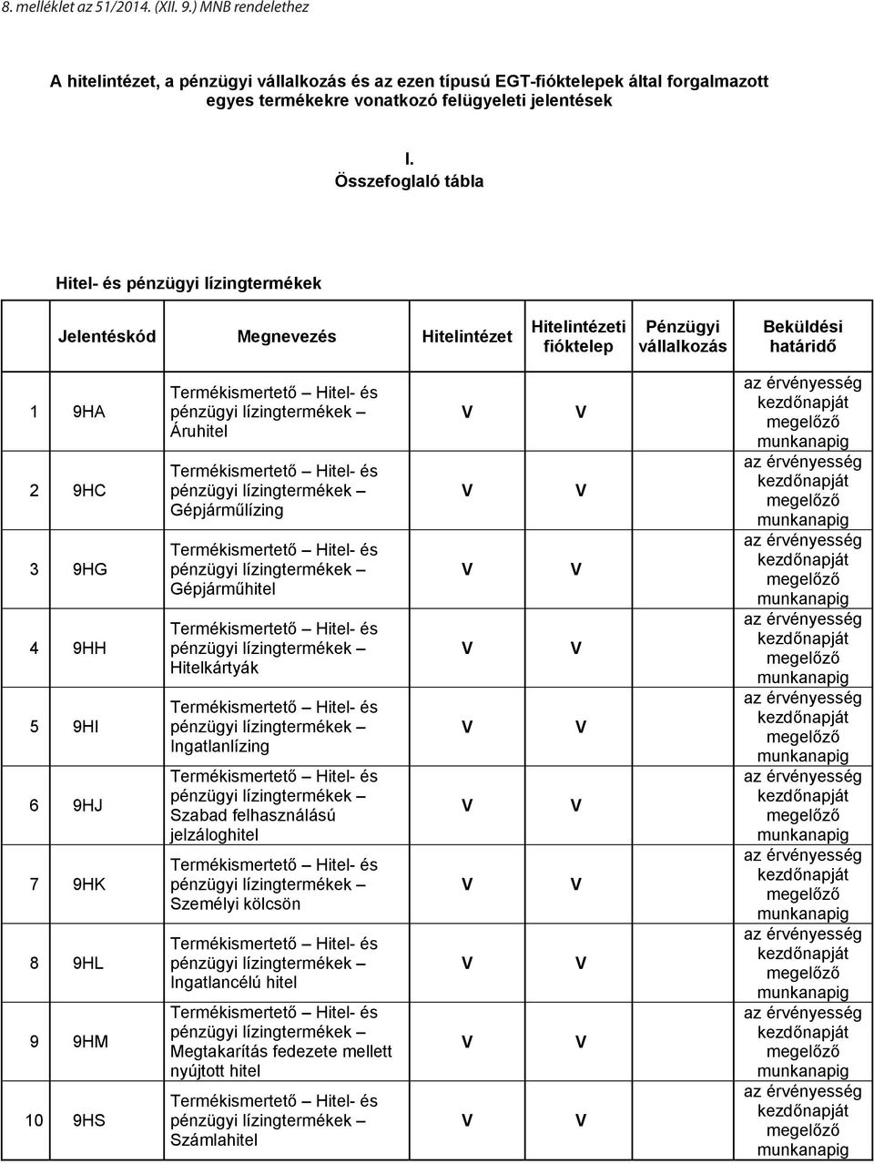 ) MNB rendelethez A hitelintézet, a pénzügyi vállalkozás és az ezen típusú EGT-fióktelepek által forgalmazott egyes termékekre vonatkozó felügyeleti jelentések I.