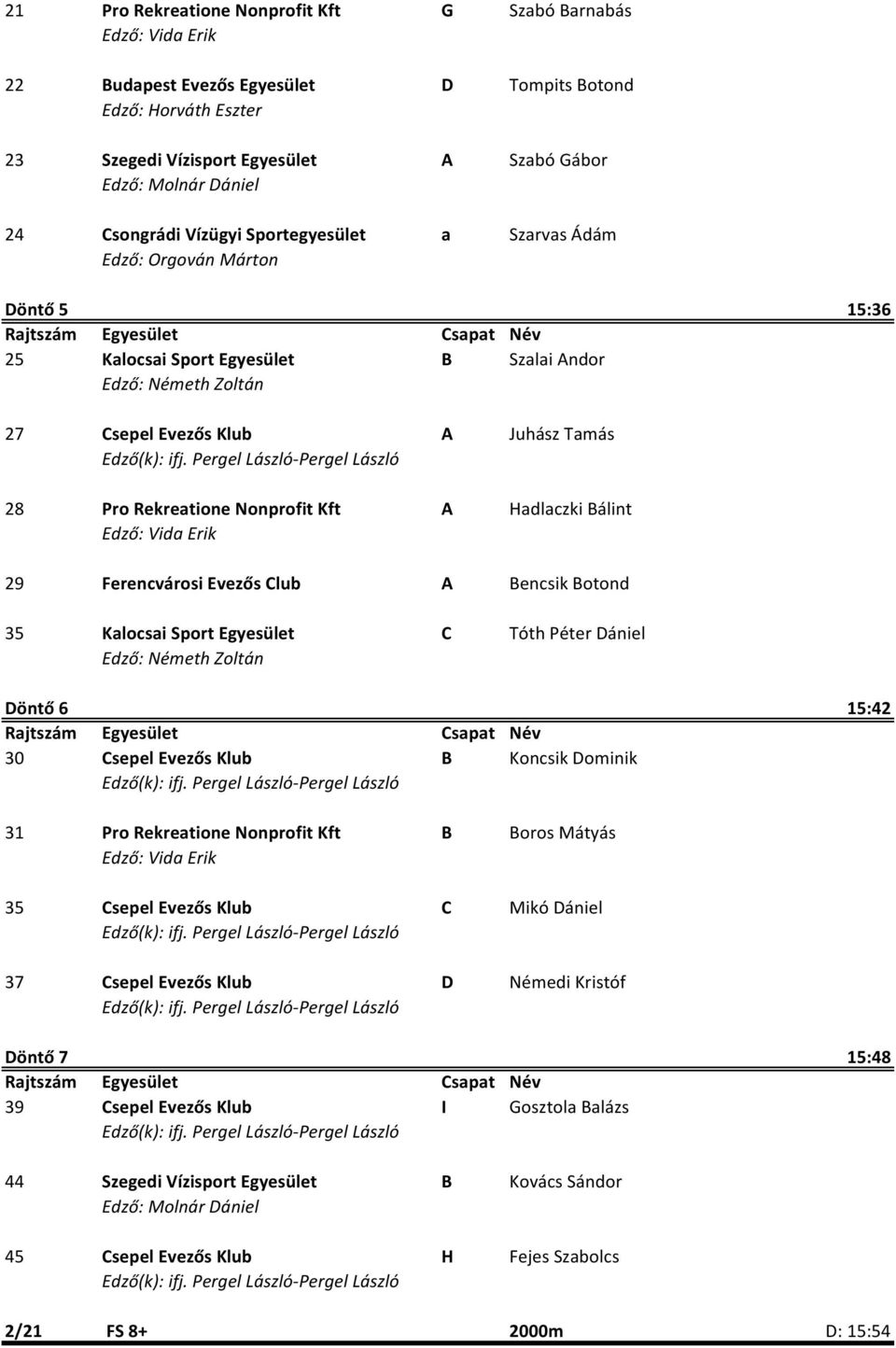 29 Ferencvárosi Evezős Club A Bencsik Botond 35 Kalocsai Sport Egyesület C Tóth Péter Dániel Edző: Németh Zoltán Döntő 6 15:42 30 Csepel Evezős Klub B Koncsik Dominik 31 Pro Rekreatione Nonprofit Kft