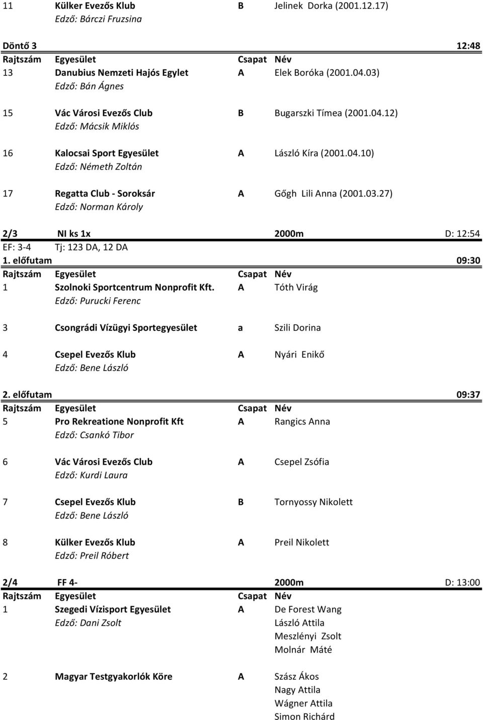 03.27) Edző: Norman Károly 2/3 NI ks 1x 2000m D: 12:54 EF: 3-4 Tj: 123 DA, 12 DA 1. előfutam 09:30 1 Szolnoki Sportcentrum Nonprofit Kft.