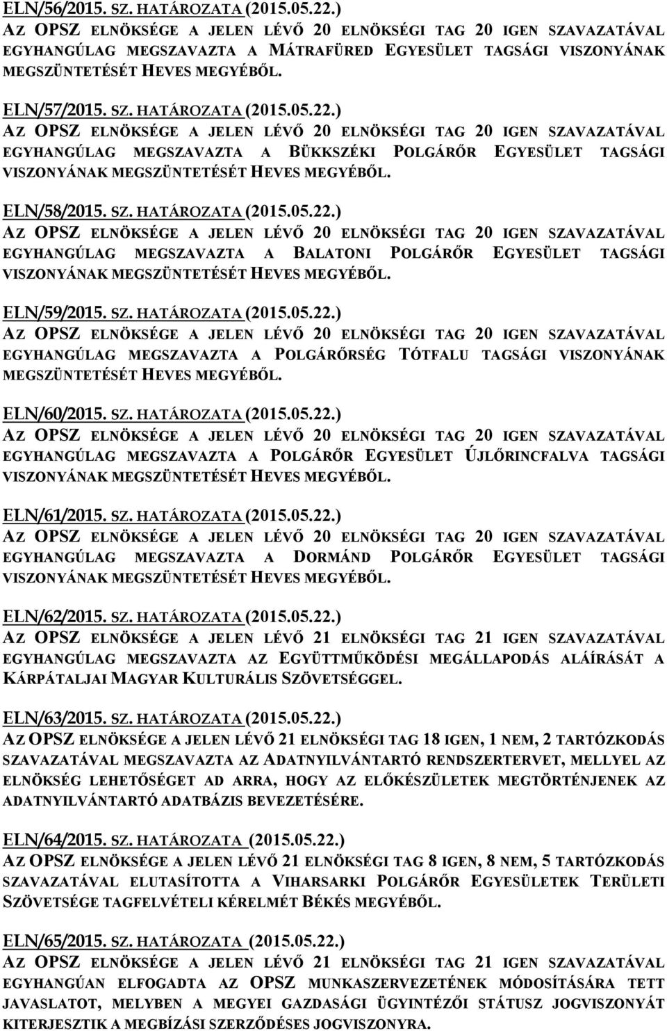 ELN/60/2015. SZ. HATÁROZATA (2015.05.22.) EGYHANGÚLAG MEGSZAVAZTA A POLGÁRŐR EGYESÜLET ÚJLŐRINCFALVA TAGSÁGI VISZONYÁNAK MEGSZÜNTETÉSÉT HEVES MEGYÉBŐL. ELN/61/2015. SZ. HATÁROZATA (2015.05.22.) EGYHANGÚLAG MEGSZAVAZTA A DORMÁND POLGÁRŐR EGYESÜLET TAGSÁGI VISZONYÁNAK MEGSZÜNTETÉSÉT HEVES MEGYÉBŐL.