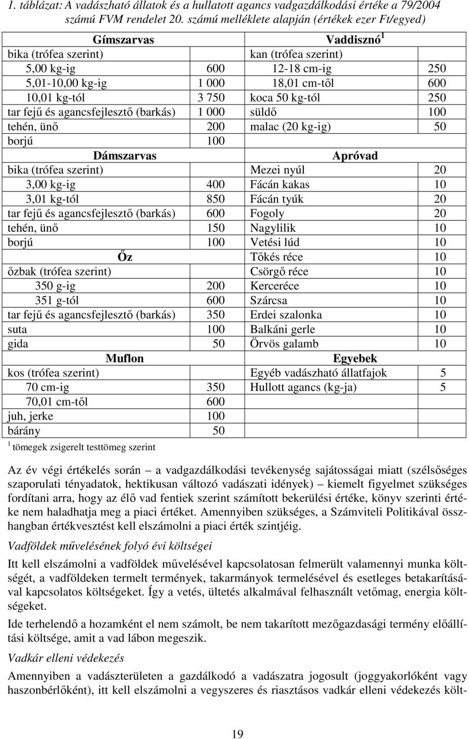 3 750 koca 50 kg-tól 250 tar fejű és agancsfejlesztő (barkás) 1 000 süldő 100 tehén, ünő 200 malac (20 kg-ig) 50 borjú 100 Dámszarvas Apróvad bika (trófea szerint) Mezei nyúl 20 3,00 kg-ig 400 Fácán