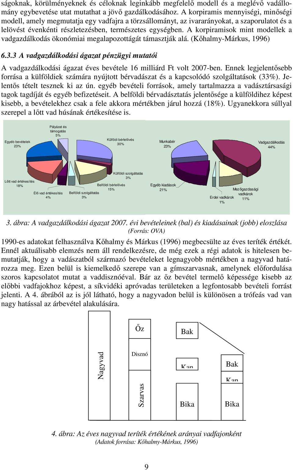 A korpiramisok mint modellek a vadgazdálkodás ökonómiai megalapozottágát támasztják alá. (Kőhalmy-Márkus, 1996) 6.3.