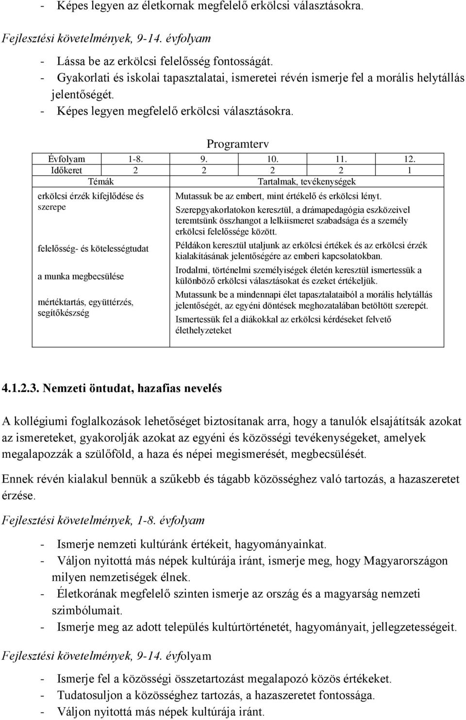 Időkeret 2 2 2 2 1 Témák Tartalmak, tevékenységek erkölcsi érzék kifejlődése és szerepe felelősség- és kötelességtudat a munka megbecsülése mértéktartás, együttérzés, segítőkészség Mutassuk be az