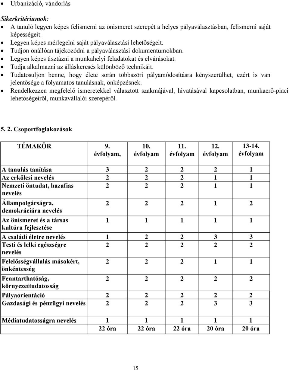 Tudja alkalmazni az álláskeresés különböző technikáit. Tudatosuljon benne, hogy élete során többszöri pályamódosításra kényszerülhet, ezért is van jelentősége a folyamatos tanulásnak, önképzésnek.