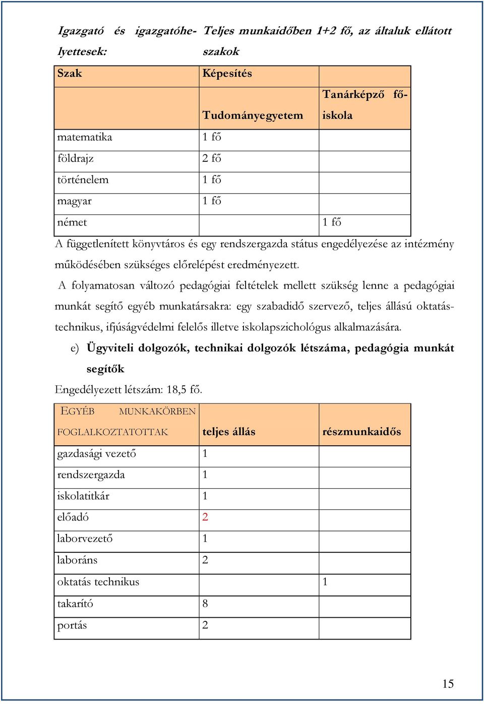 A folyamatosan változó pedagógiai feltételek mellett szükség lenne a pedagógiai munkát segítő egyéb munkatársakra: egy szabadidő szervező, teljes állású oktatástechnikus, ifjúságvédelmi felelős