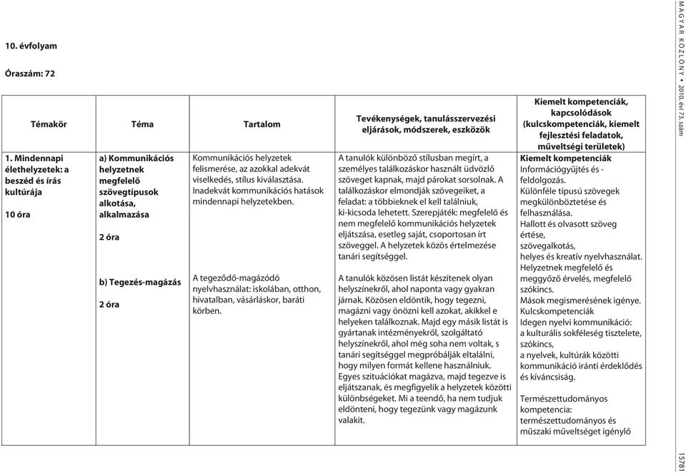 felismerése, az azokkal adekvát viselkedés, stílus kiválasztása. Inadekvát kommunikációs hatások mindennapi helyzetekben.