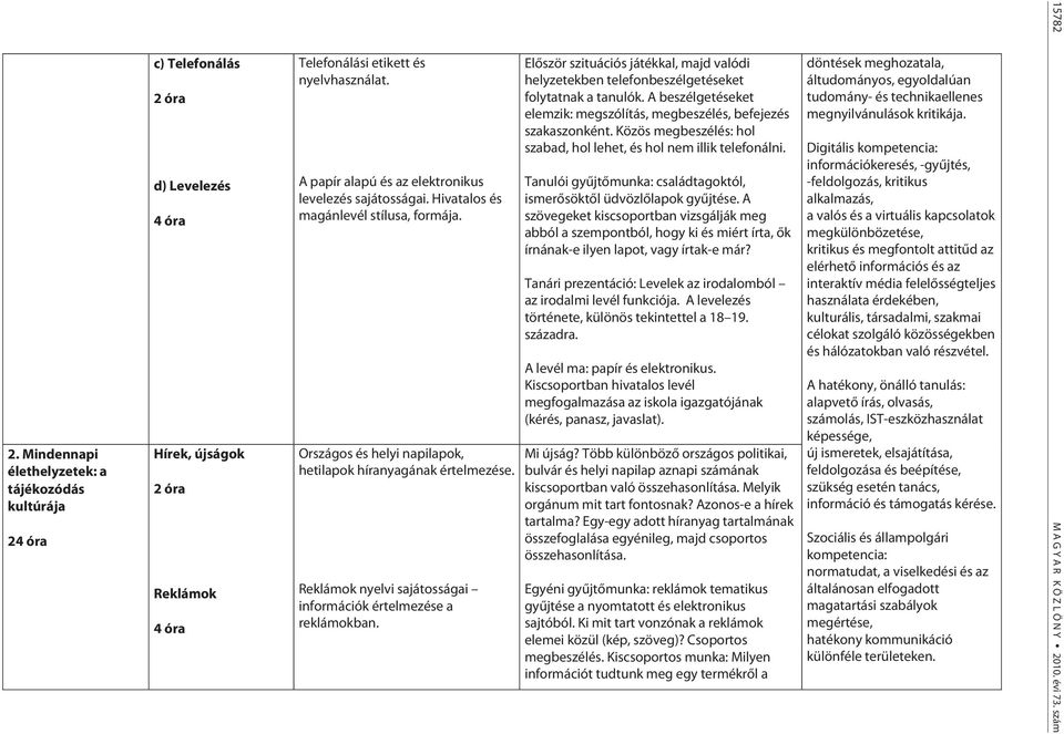 Reklámok nyelvi sajátosságai információk értelmezése a reklámokban. Először szituációs játékkal, majd valódi helyzetekben telefonbeszélgetéseket folytatnak a tanulók.