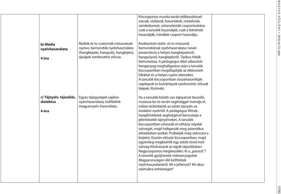 Kiscsoportos munka tanári előkészítéssel: szavak, szólások, hasonlatok, metaforák, szimbólumok, szinesztéziák csoportosítása: csak a tanulók használják, csak a felnőttek használják, mindkét csoport