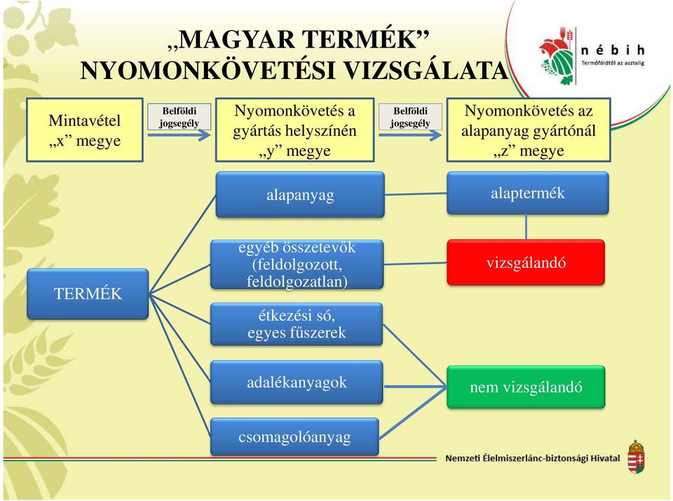 alapanyag gyártónál z megye alapanyag alaptermék TERMÉK egyéb összetevők