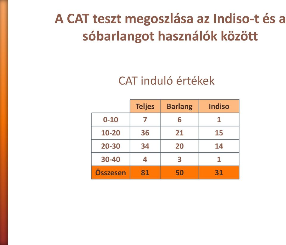 értékek Teljes Barlang Indiso 0-10 7 6 1