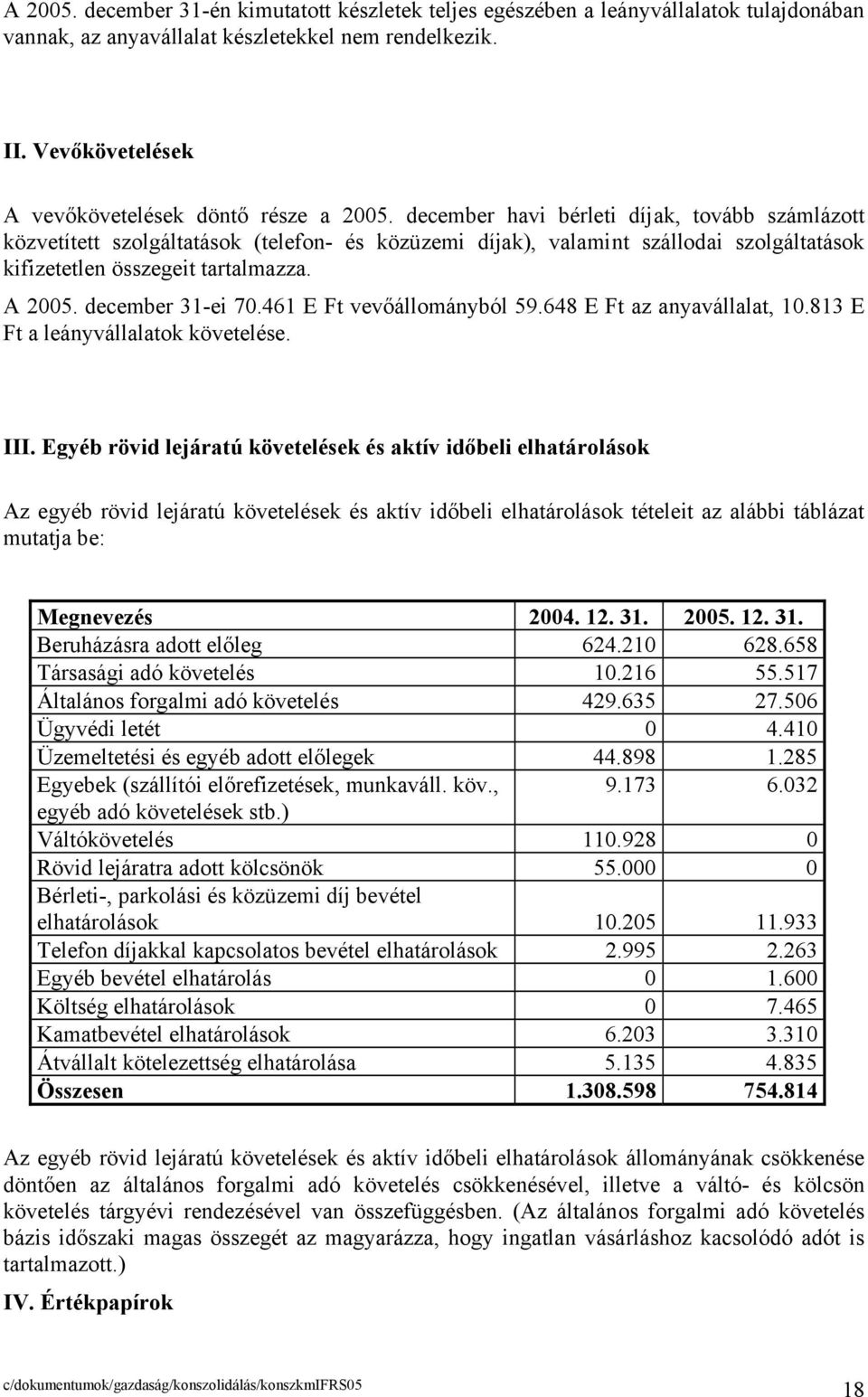 december havi bérleti díjak, tovább számlázott közvetített szolgáltatások (telefon- és közüzemi díjak), valamint szállodai szolgáltatások kifizetetlen összegeit tartalmazza. A 2005. december 31-ei 70.