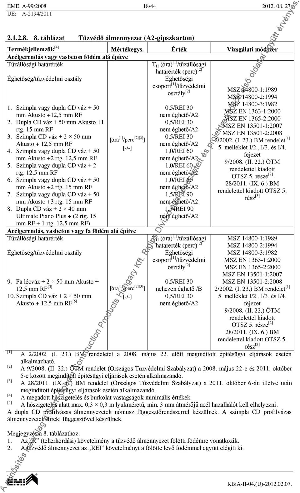 /tűzvédelmi osztály [2] MSZ 14800-1:1989 MSZ 14800-2:1994 MSZ 14800-3:1982 1. Szimpla vagy dupla CD váz + 50 0,5/REI 30 MSZ EN 1363-1:2000 mm Akusto +12,5 mm RF MSZ EN 1365-2:2000 2.